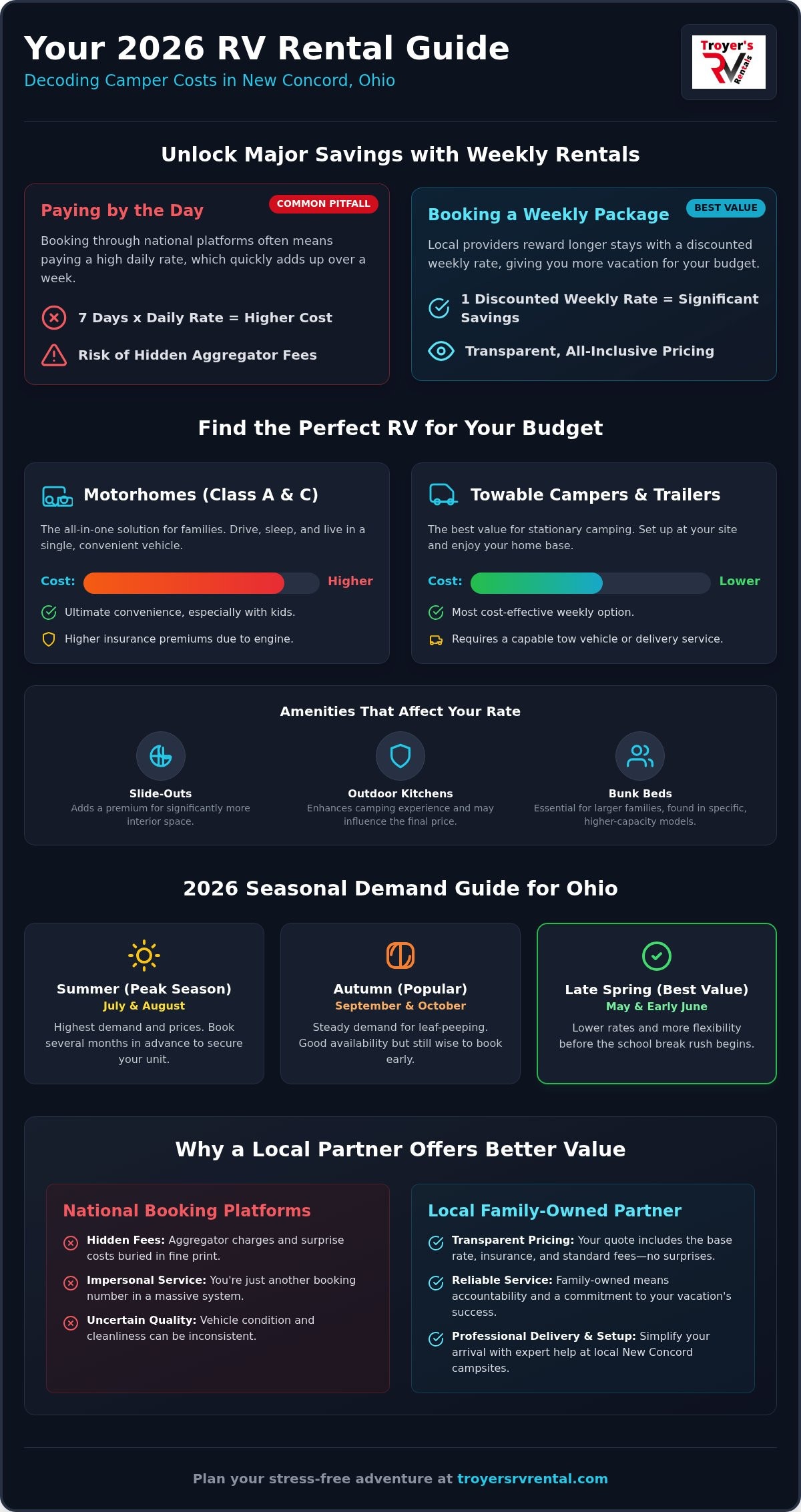 Camper Rental Cost per Week in New Concord, Ohio: 2026 Pricing Guide