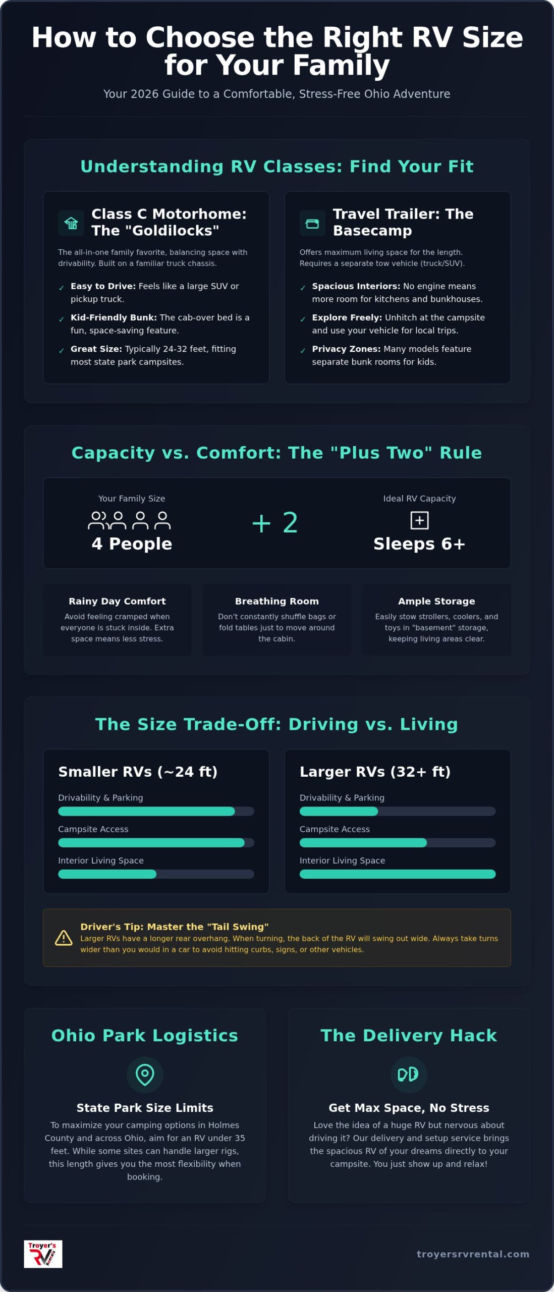 Choosing the Right RV Size for Your Family: 2026 Guide