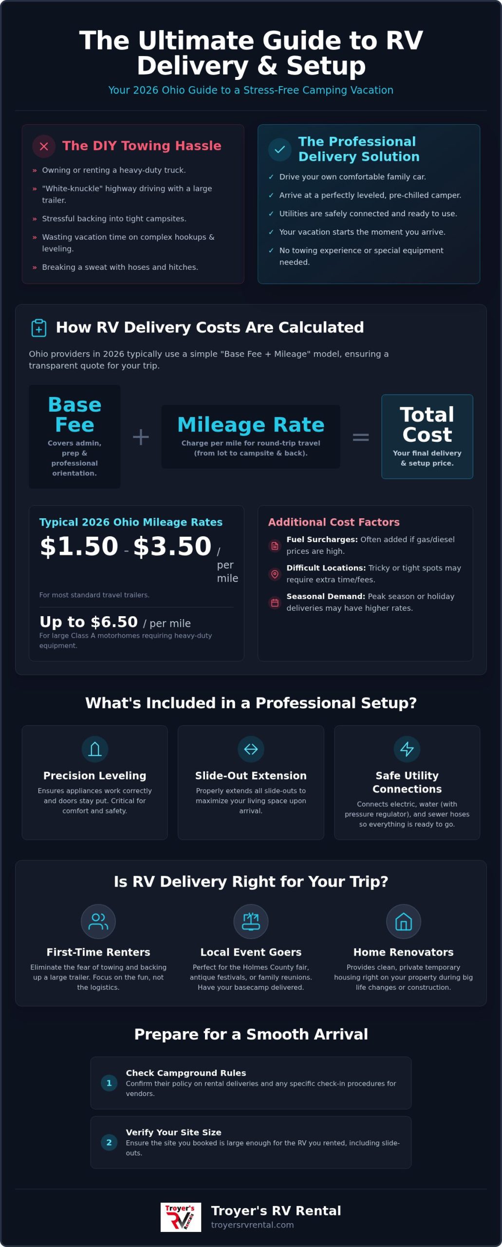 RV Delivery and Setup Cost in Ohio: Your 2026 Guide to Stress-Free Camping