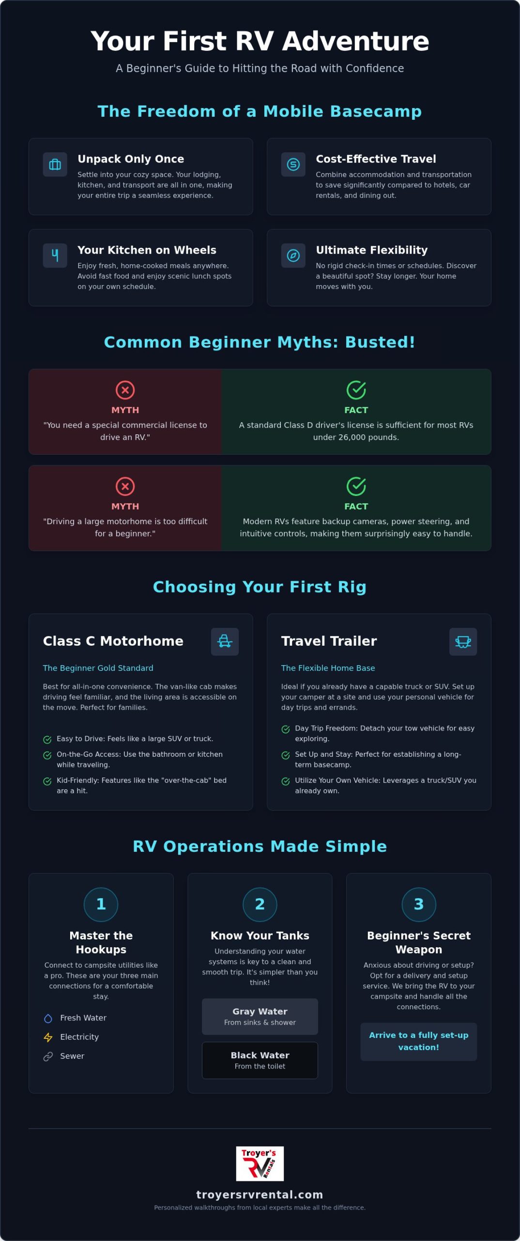 RV Rental for Beginners: Guide to Your First Road Trip