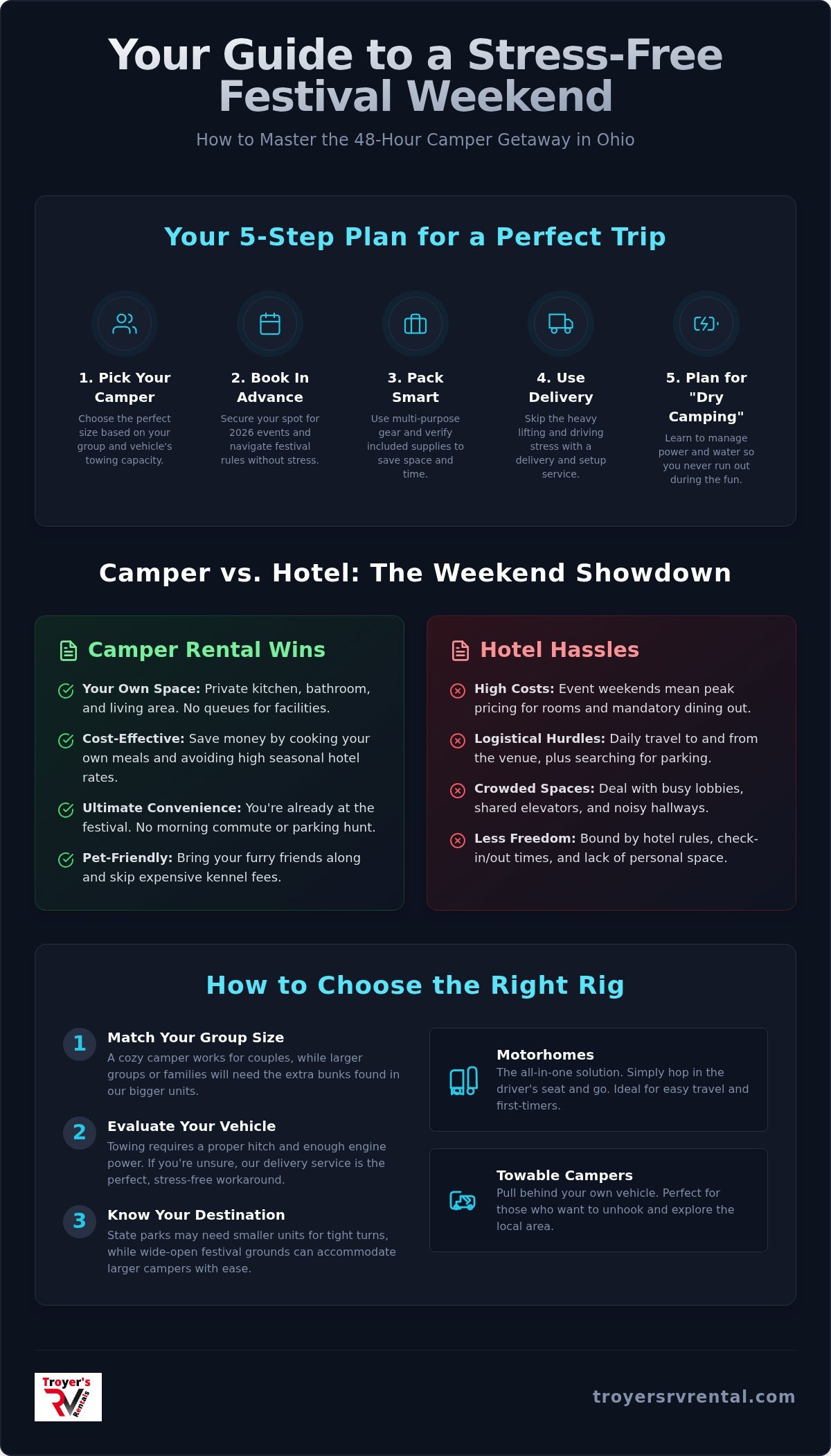 Weekend Camper Rental in Ohio: The Ultimate 2026 Planning Guide