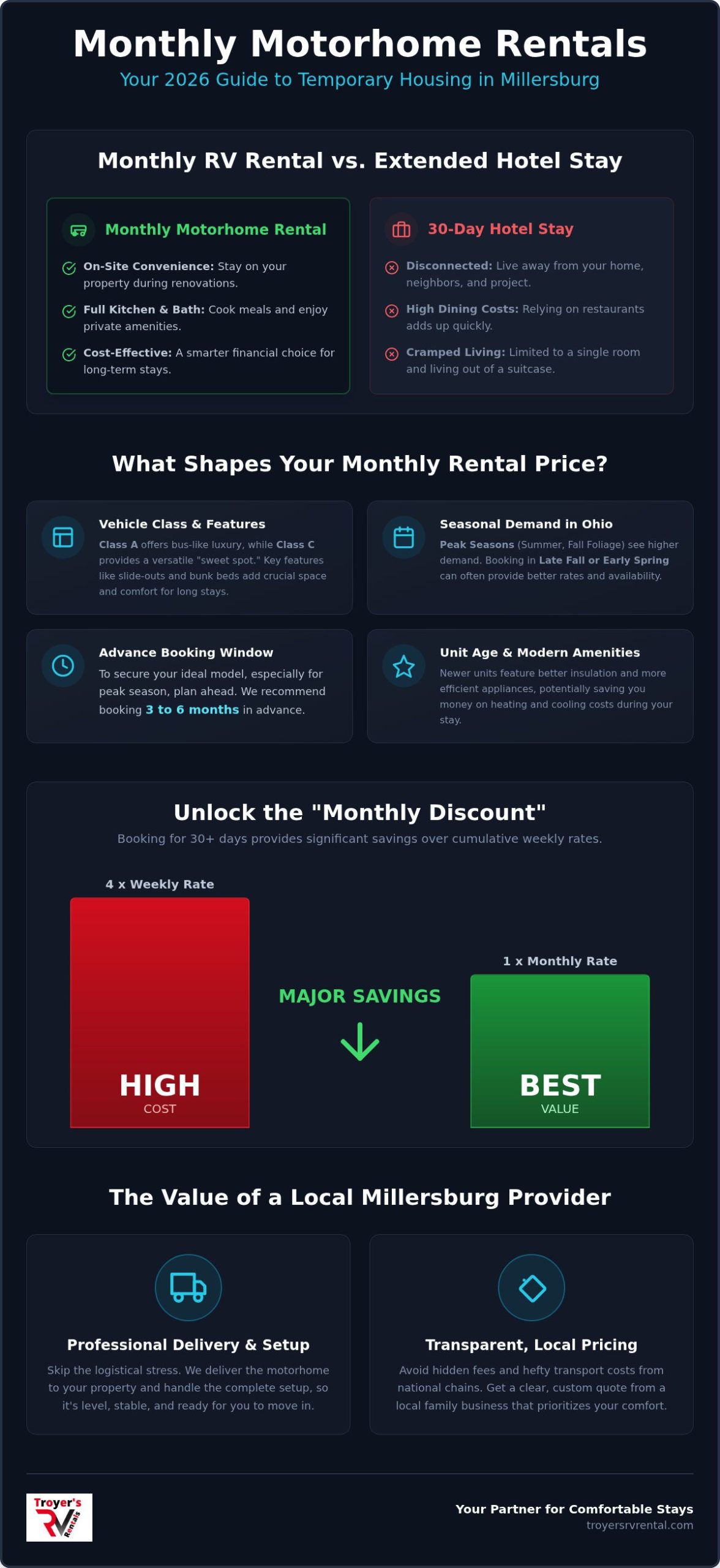Monthly Motorhome Rental Prices in Millersburg: Your 2026 Guide