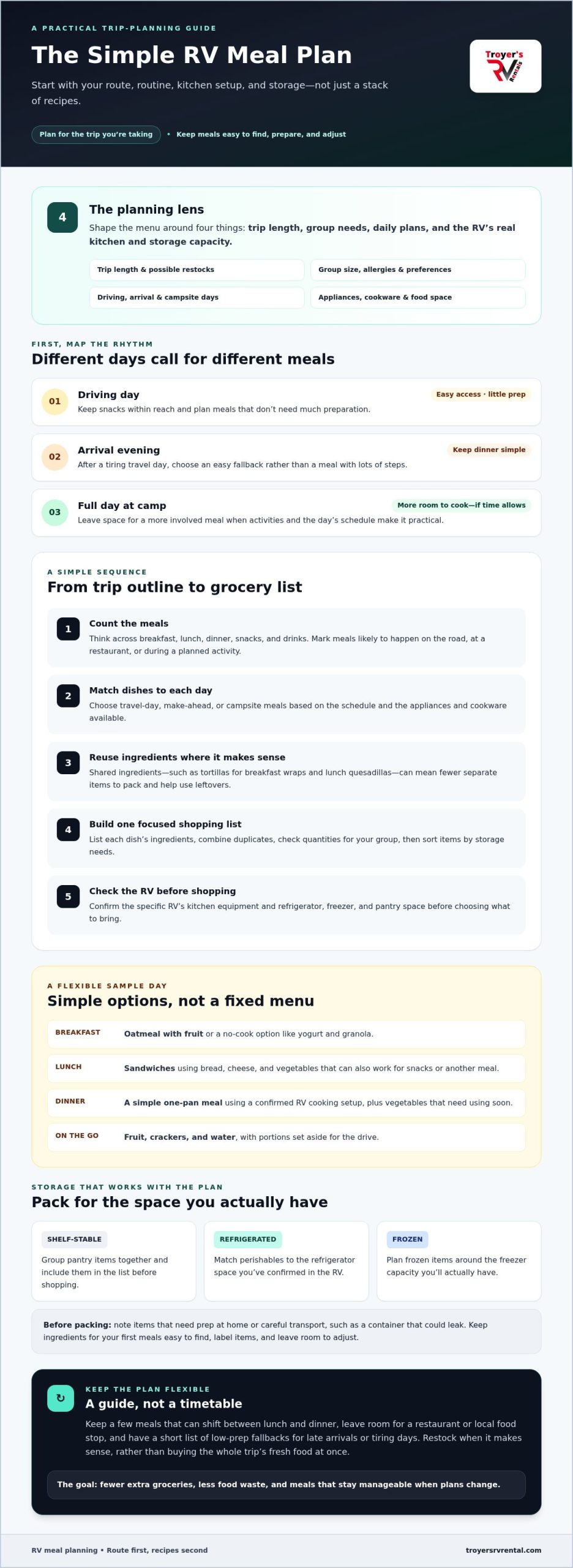 Meal Planning for an RV Trip: A Simple Step-by-Step Guide